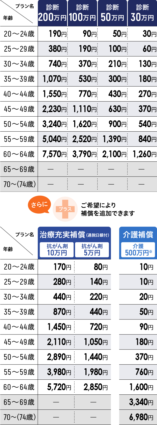 Jafのがん保険 Tmタイプ Jafの保険